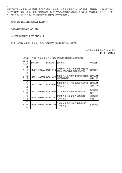 2014年陕西行政系统公务员考试部分职位拟录用公示