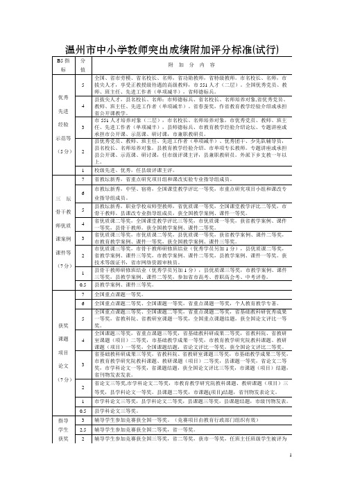 温州市中小学教师突出成绩附加评分标准