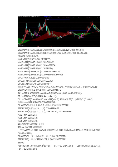 通达信指标公式源码必赚钱主图指标