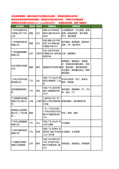 新版全国广州服装工商企业公司商家名录名单联系方式大全924家