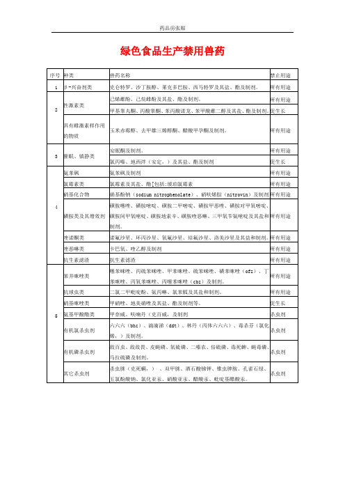 绿色食品禁用药物表