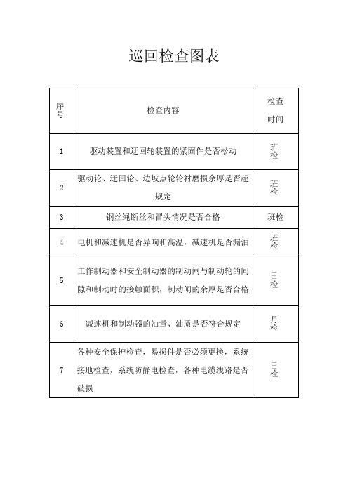 巡回检查图表