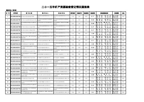 勘查项目登记通报表