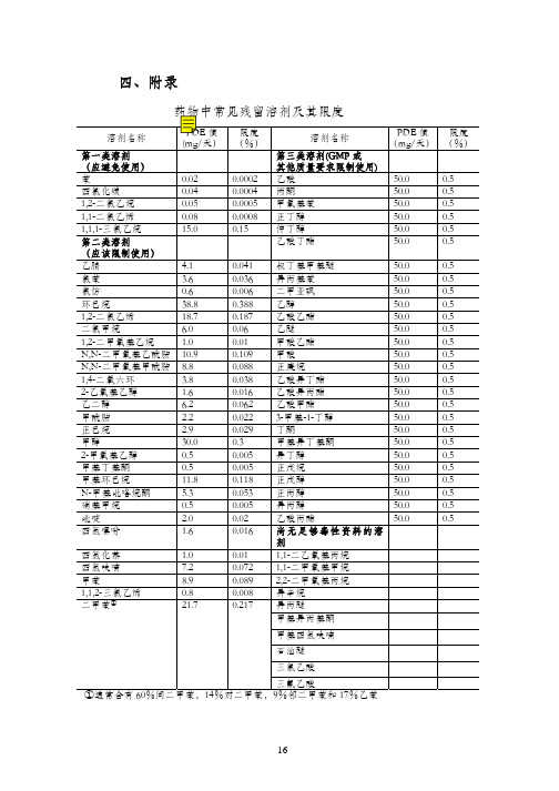 药物中常见残留溶剂及其限度