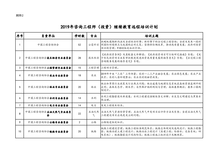 2019年咨询工程师(投资)继续教育远程培训计划