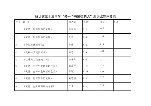 4评分表