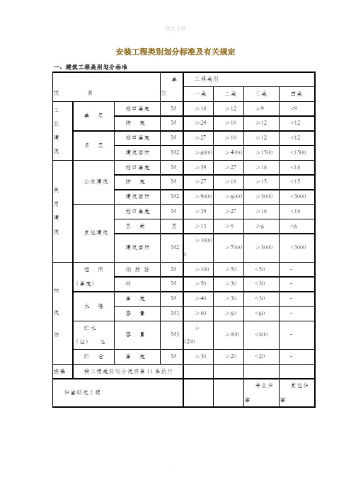 安装工程类别划分标准及有关规定