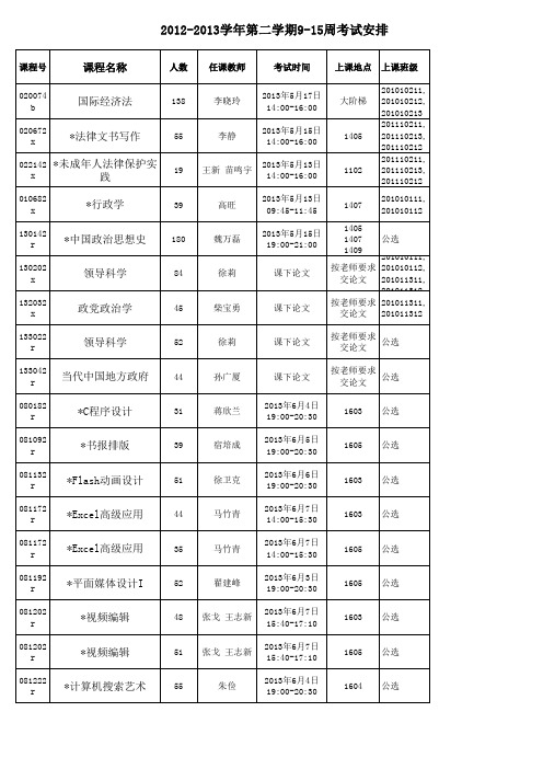 2012-2013二学期9-15周考试安排