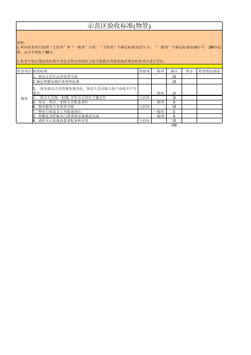 销售中心验收标准(物业)