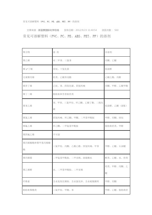 常见塑料的溶剂