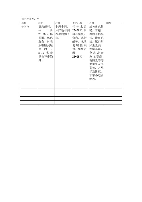 鱼的种类及习性