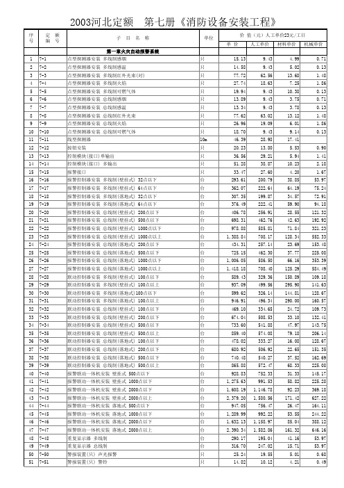 2003河北定额 第七册《消防设备安装工程》