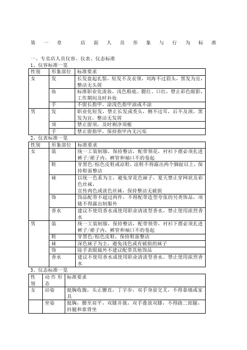 店面人员形象与行为标准