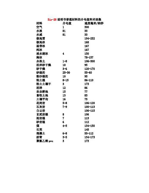 常见物质介电常数汇总