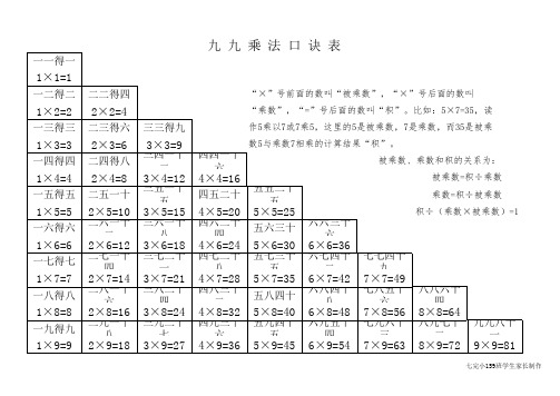 九九乘法口诀算式表(打印版)