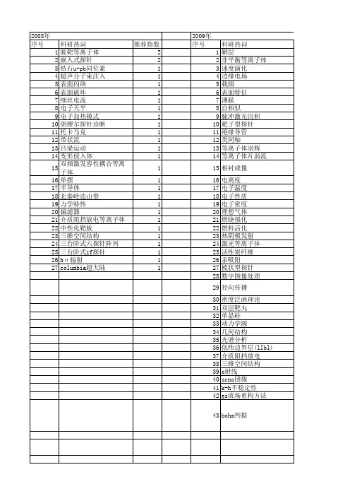 【国家自然科学基金】_边缘等离子体_基金支持热词逐年推荐_【万方软件创新助手】_20140803