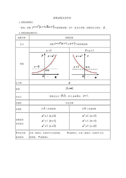 (完整版)指数函数对数函数专练习题(含答案).docx