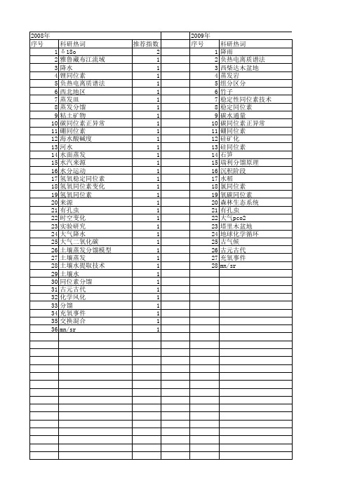 【国家自然科学基金】_蒸发分馏_基金支持热词逐年推荐_【万方软件创新助手】_20140731