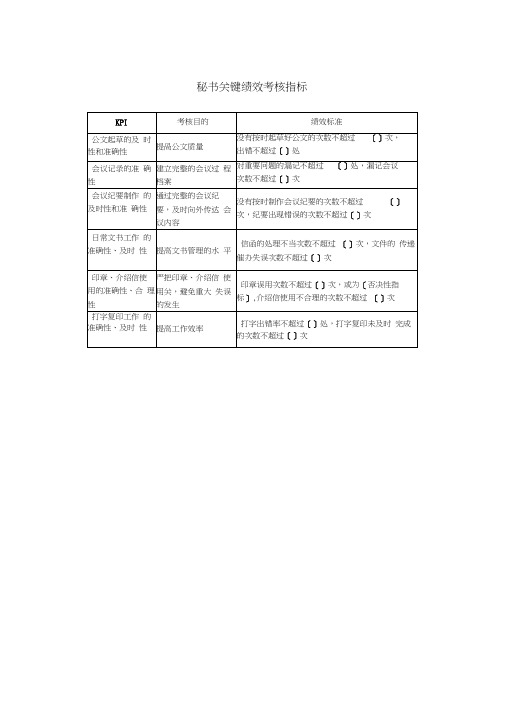 秘书关键绩效考核指标