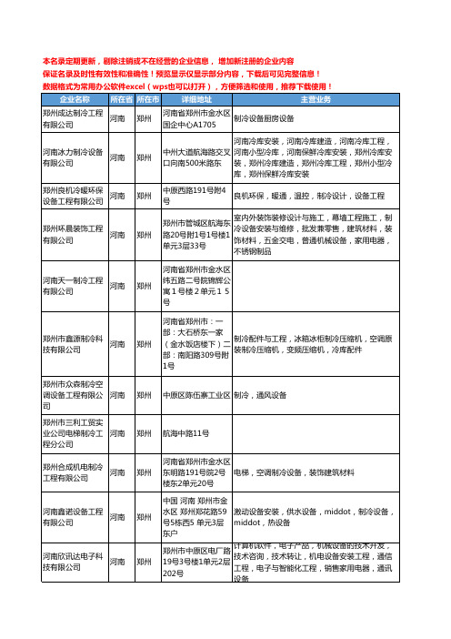 新版河南省制冷工程工商企业公司商家名录名单联系方式大全146家