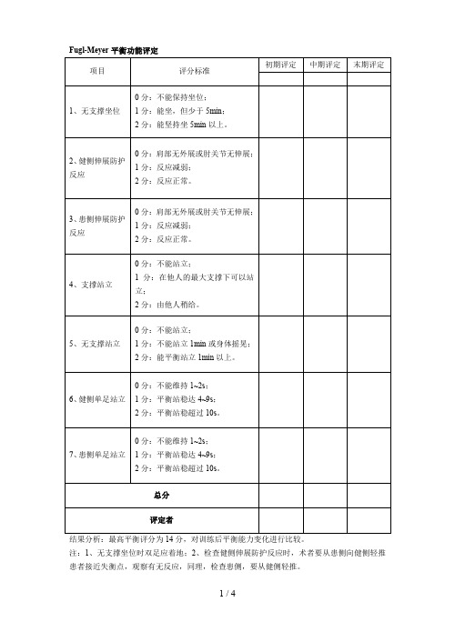 平衡功能评估量表