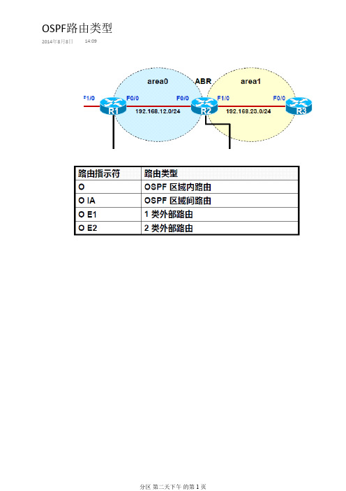 OSPF的选路原则