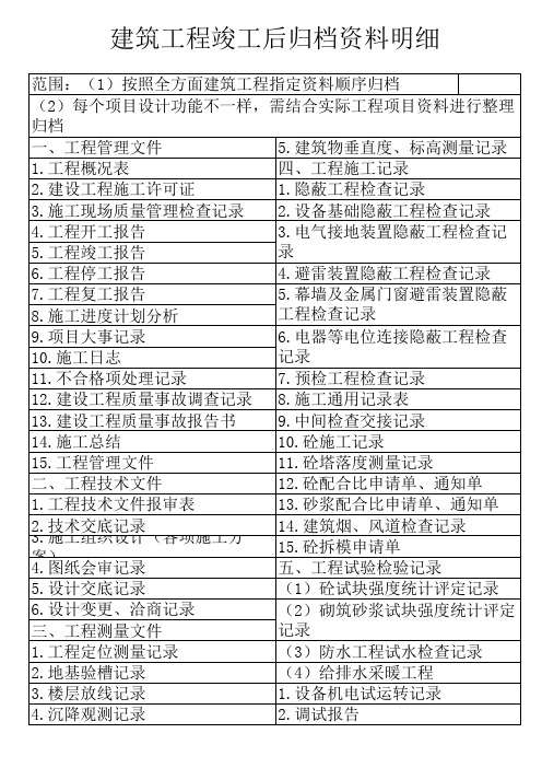 建筑工程竣工后归档资料明细