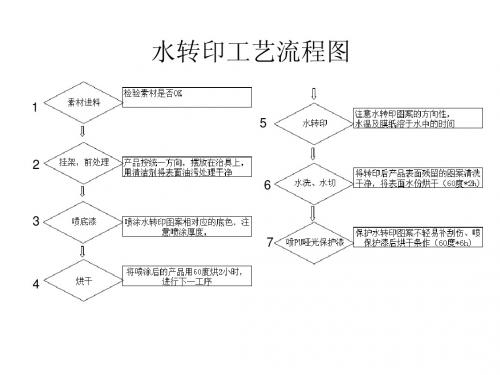 水转印工艺流程及应用