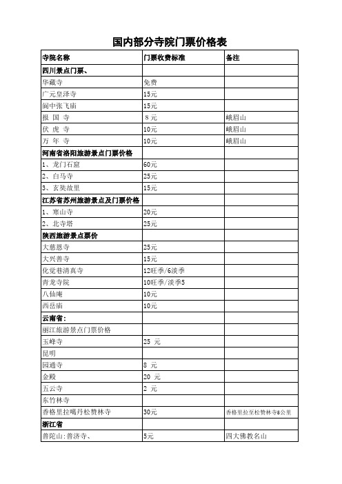 部分寺院门票价格一览表