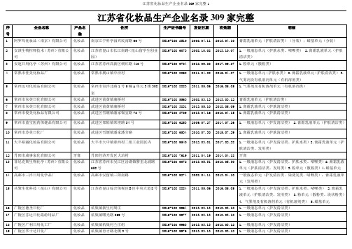 江苏省化妆品生产企业名录309家完整