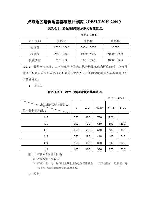 成都地基土承载力地方标准Word版