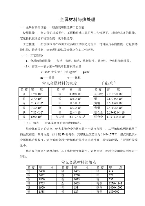 金属材料与热处理