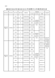 (一)《解放区2018年面向社会公开招聘中小学教师岗位表》