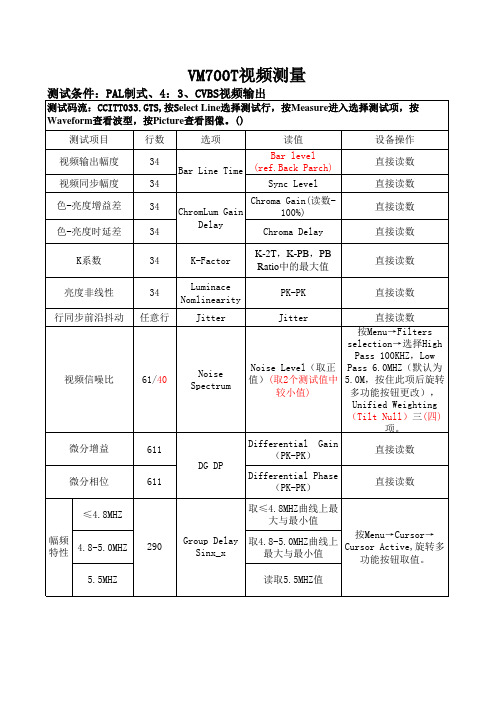 VM700T视频测量