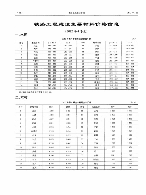 铁路工程建设主要材料价格信息