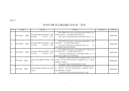 发布的34项交通运输行业标准一览表-交通运输部