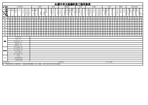 装修阶段形象进度表