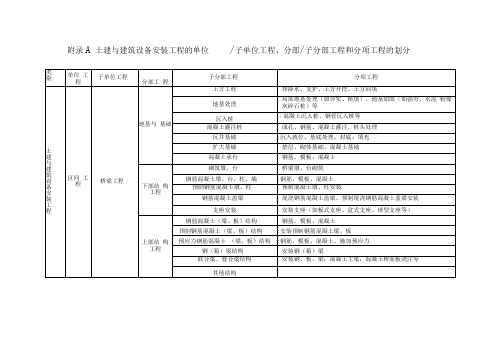 轨道交通单位、分部和分项工程划分标准[详]