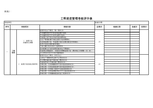 工程进度管理考核评分表