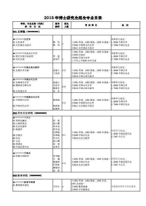 2018年博士研究生招生专业目录【模板】