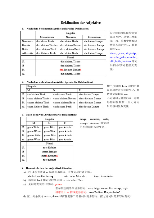 Deklination der Adjektive 形容词的变尾