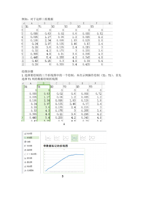 EXCEL多组数据用一个折线图绘制的方法