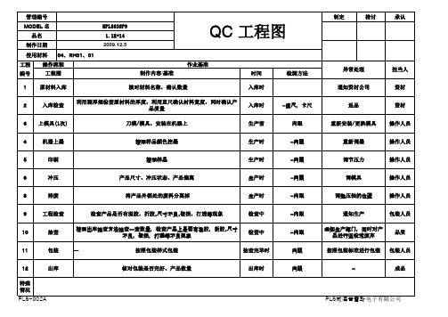 QC工程图(346)