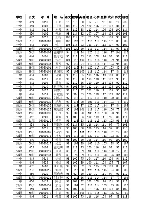 高一模块测试成绩册_1007(1)