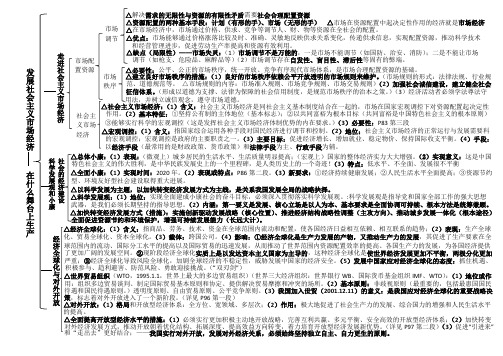 高中思想政治经济生活第四单元发展社会主义市场经济知识结构框架(人教版)