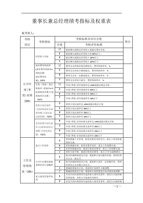 公司高管(经营班子成员)考核指标模板