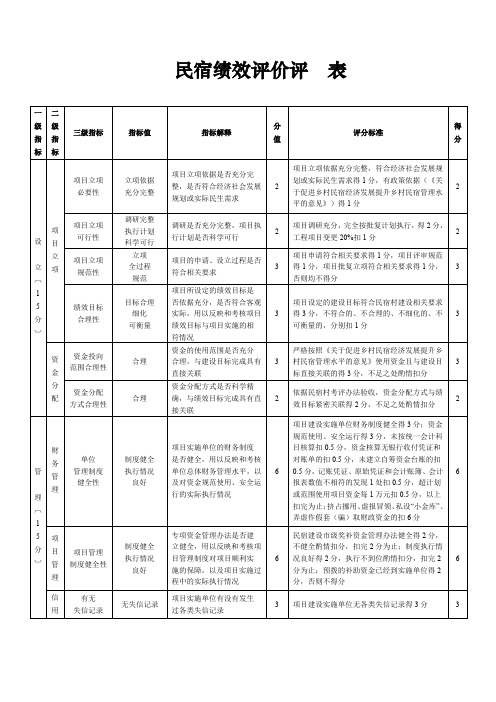 民宿绩效评价评分表