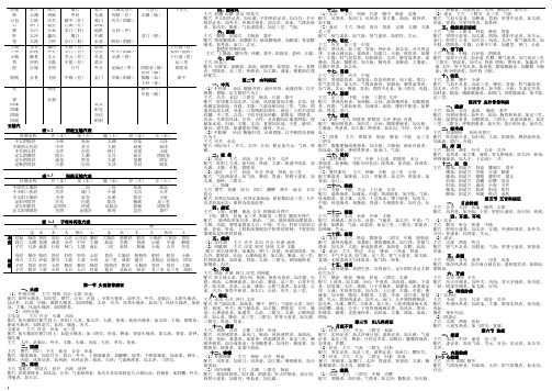 5、中医执业医师考试重点总结——针灸学(特定穴,常见病治疗)