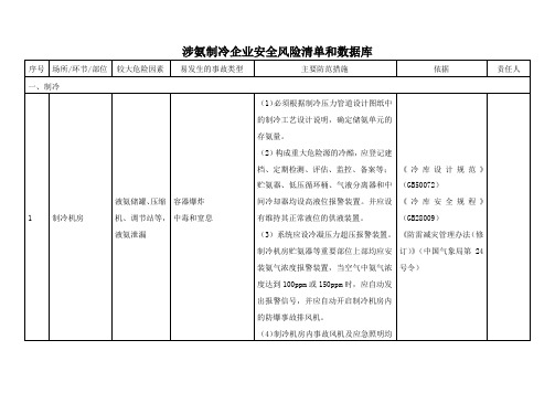 涉氨制冷企业安全风险清单和数据库