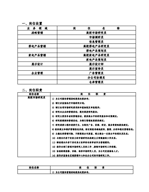 市场部岗位设置